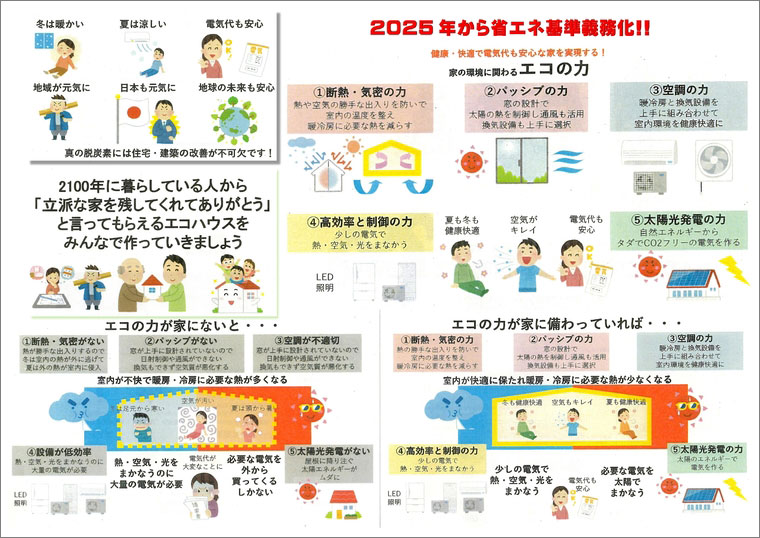 2025年から省エネ基準義務化!!