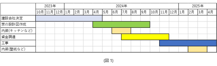 タイムスケジュール
